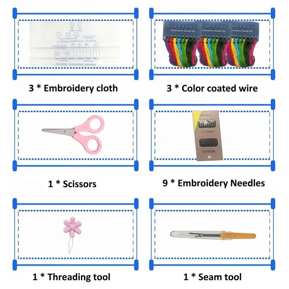 Beginner Embroidery Stitch Practice Kit