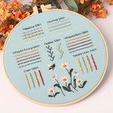 4-Piece Beginner Embroidery Stitch Sampler Kit