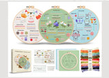 4-Piece Beginner Embroidery Learning Kit