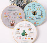 3-Piece Beginner Embroidery Practice Kit