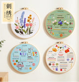 4-Piece Beginner Embroidery Learning Kit